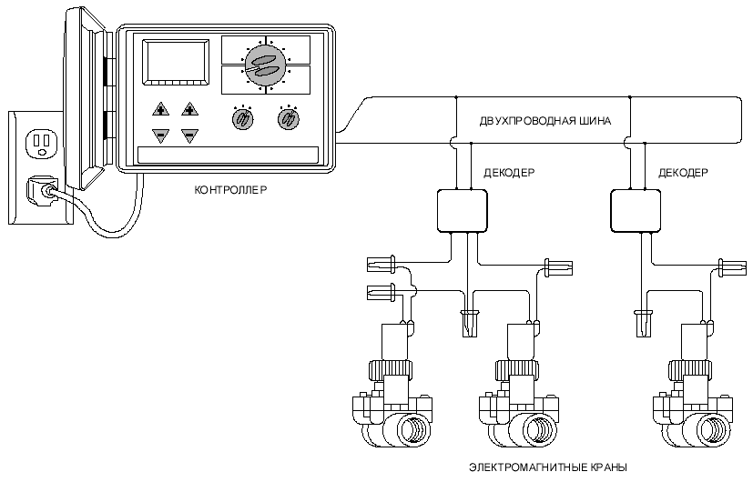 Схема контроллера полива